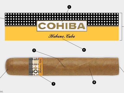 Cách phân biệt Xì gà Cuba thật chính hãng và hàng giả (Fake) cho người mới chơi