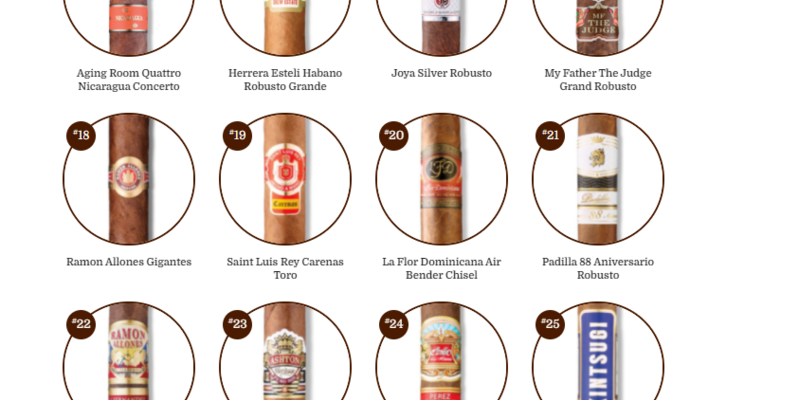 Bảng xếp hạng The Top 25 Cigars of 2021
